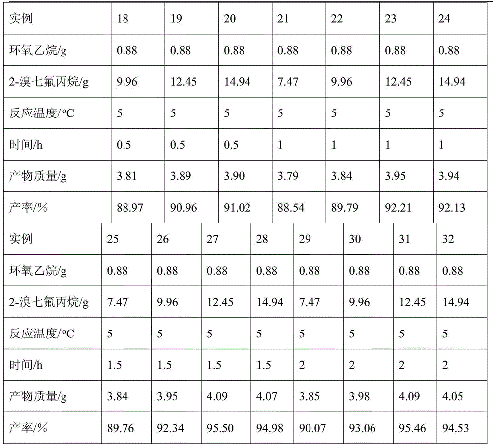 Preparation method for 3,4,4,4-tetrafluoro-3-(trifluoromethyl)butyl-1-ol