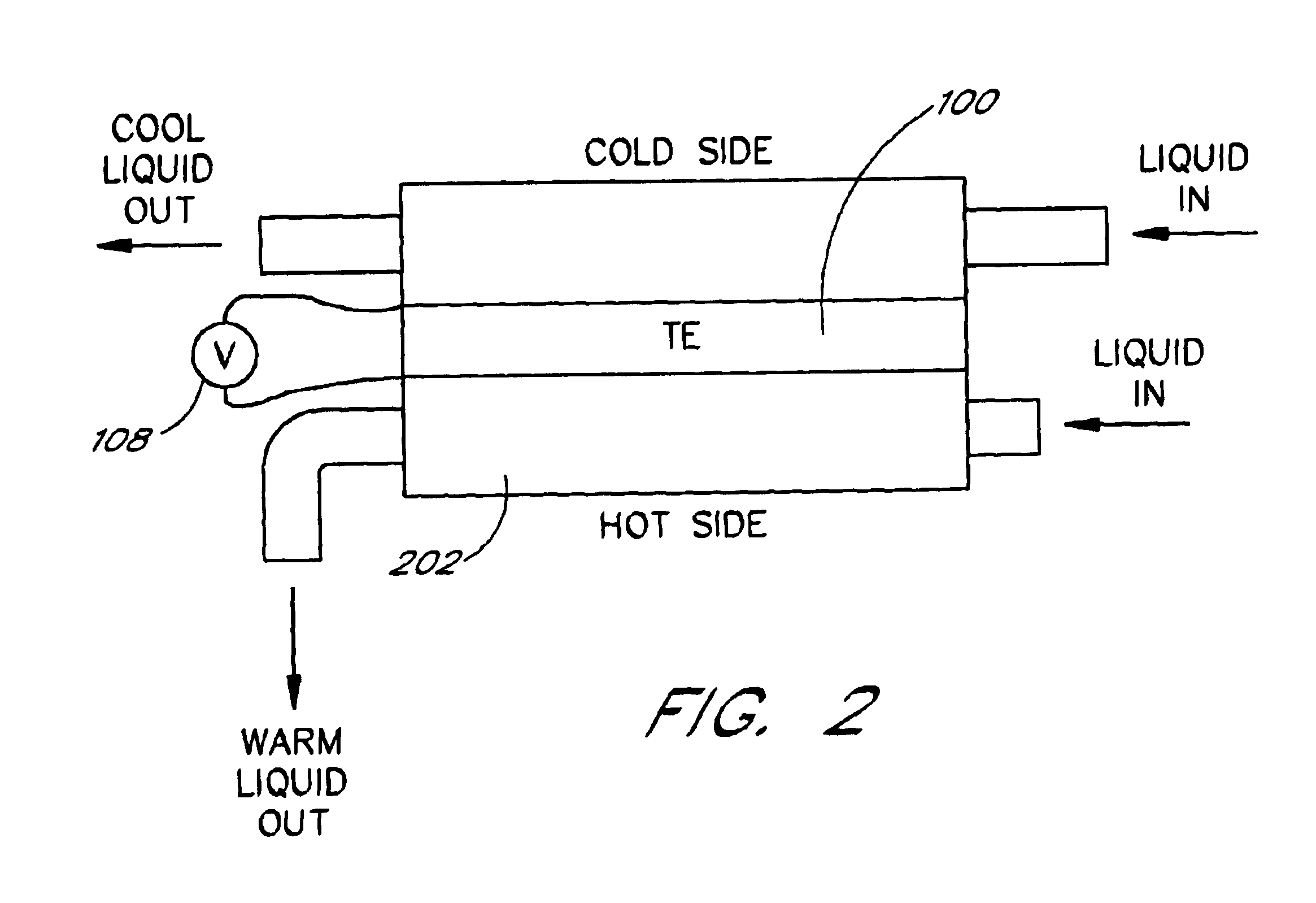 Efficiency thermoelectrics utilizing convective heat flow