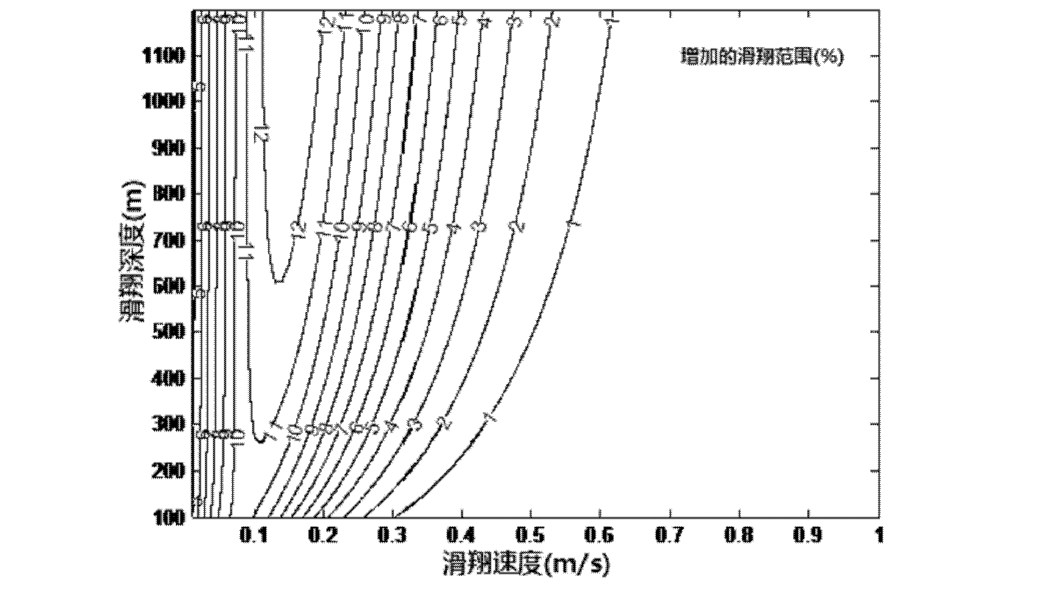 Motion parameter optimization method for optimal energy consumption of underwater glider