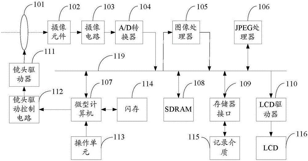 Shooting mode switching system and method