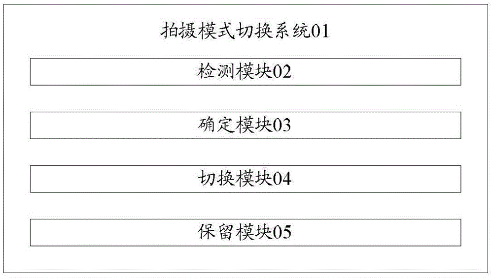 Shooting mode switching system and method