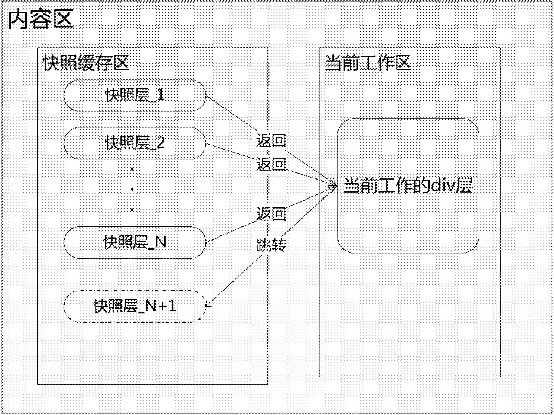 Switchover method and system based on asynchronous request page