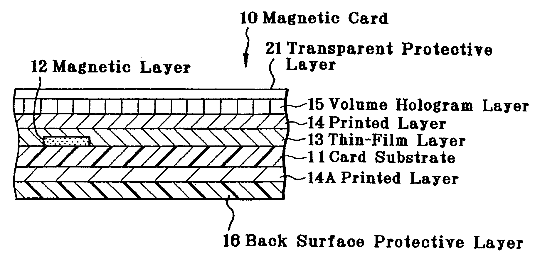 Magnetic card