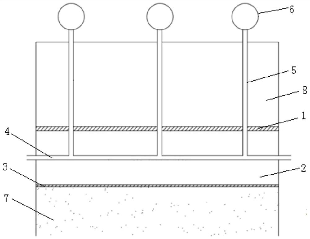 An in-situ reduction system for gaseous pollutants in landfills based on intercalated functional layers