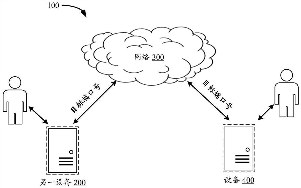 Function service access method and device and storage medium