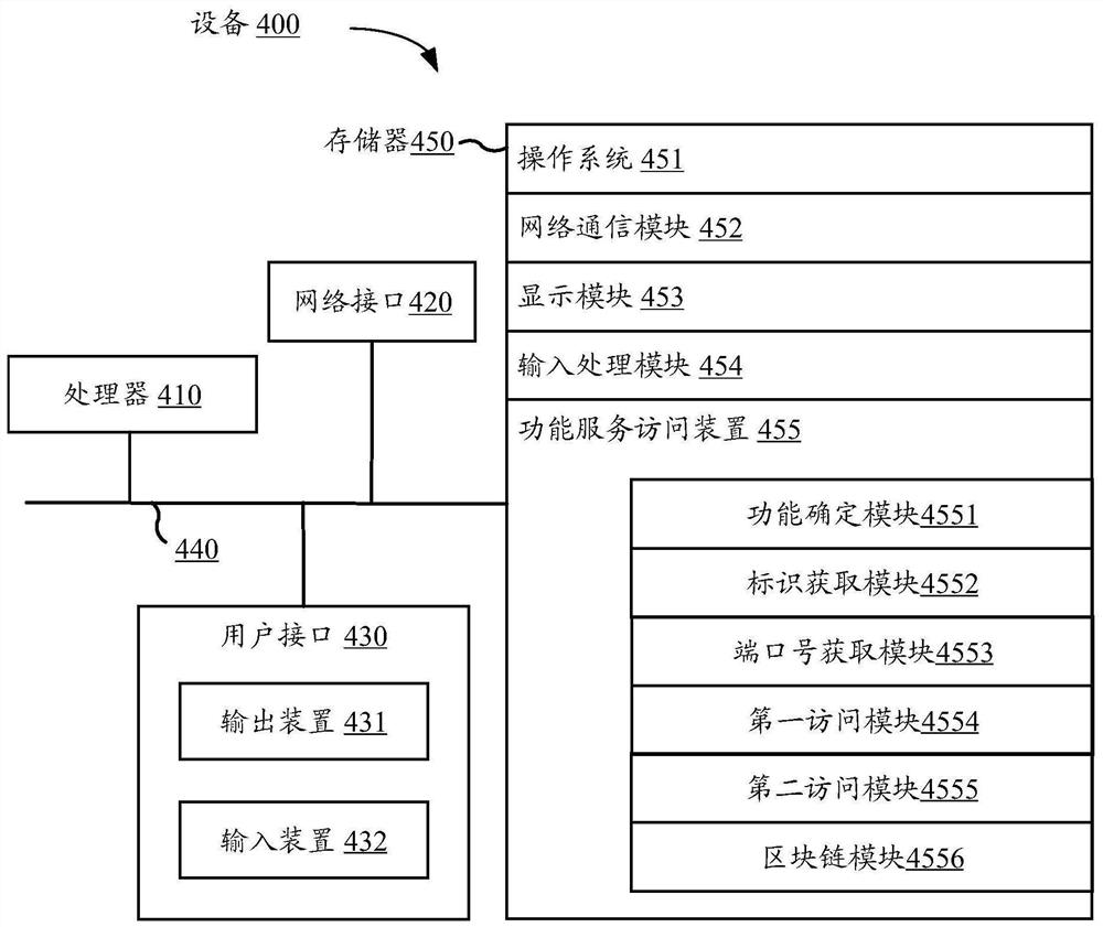 Function service access method and device and storage medium