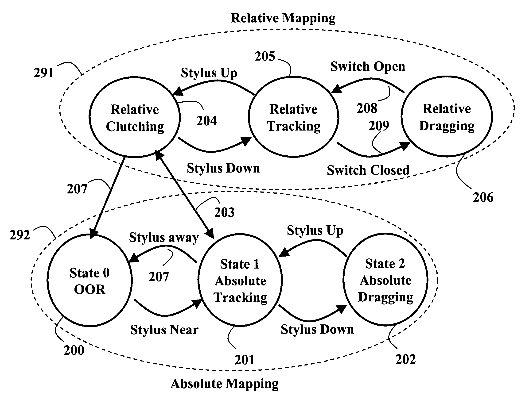 Method and system for switching between absolute and relative pointing with direct input devices