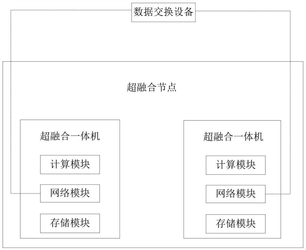 Storage capacity expansion method, device and storage medium of hyper-converged all-in-one machine