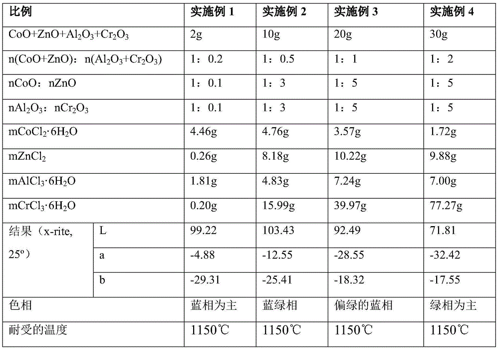 Blue-green series pigment with pearlescent effect and preparation method of pigment