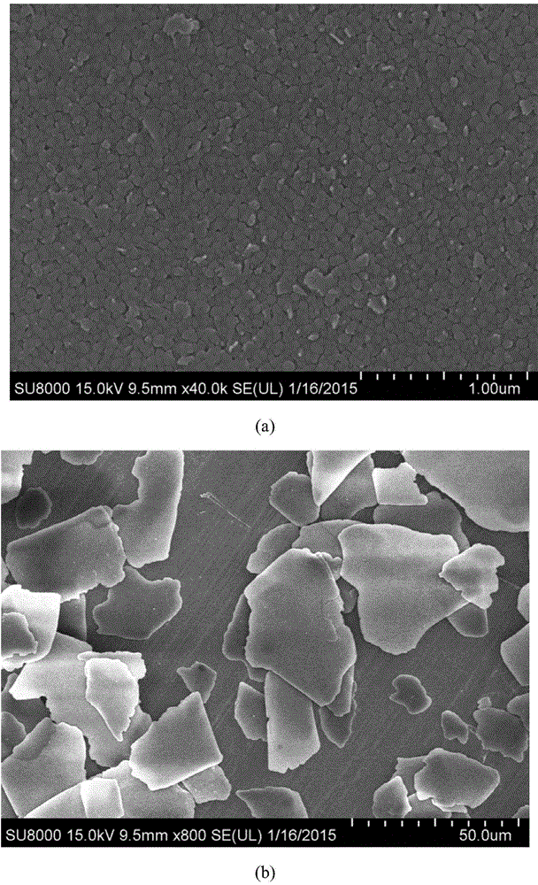 Blue-green series pigment with pearlescent effect and preparation method of pigment