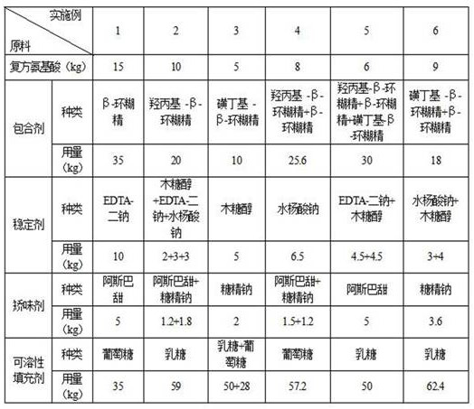 Compound amino acid soluble powder and preparation method thereof