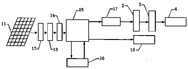 Multi-combination device of large-scale solar photovoltaic off-grid power generation system