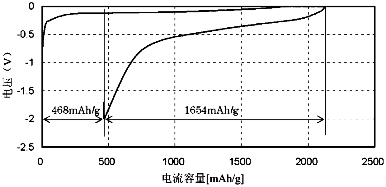 Negative electrode material for electricity storage device, electrode for electricity storage device, electricity storage device, and their manufacturing method