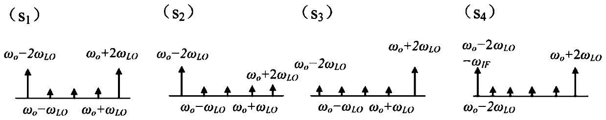 Up-conversion photon method and system based on microwave quadruple frequency