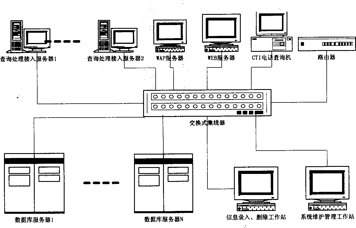 Short message digital anti-fake system and its network configuring method