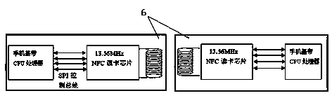 Double-frequency multi-protocol multifunctional NFC (near field communication) integrating system and application method