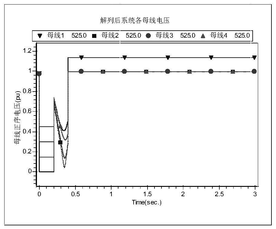 A method and system for cascading cross-section disassembly optimization based on gray relational analysis method