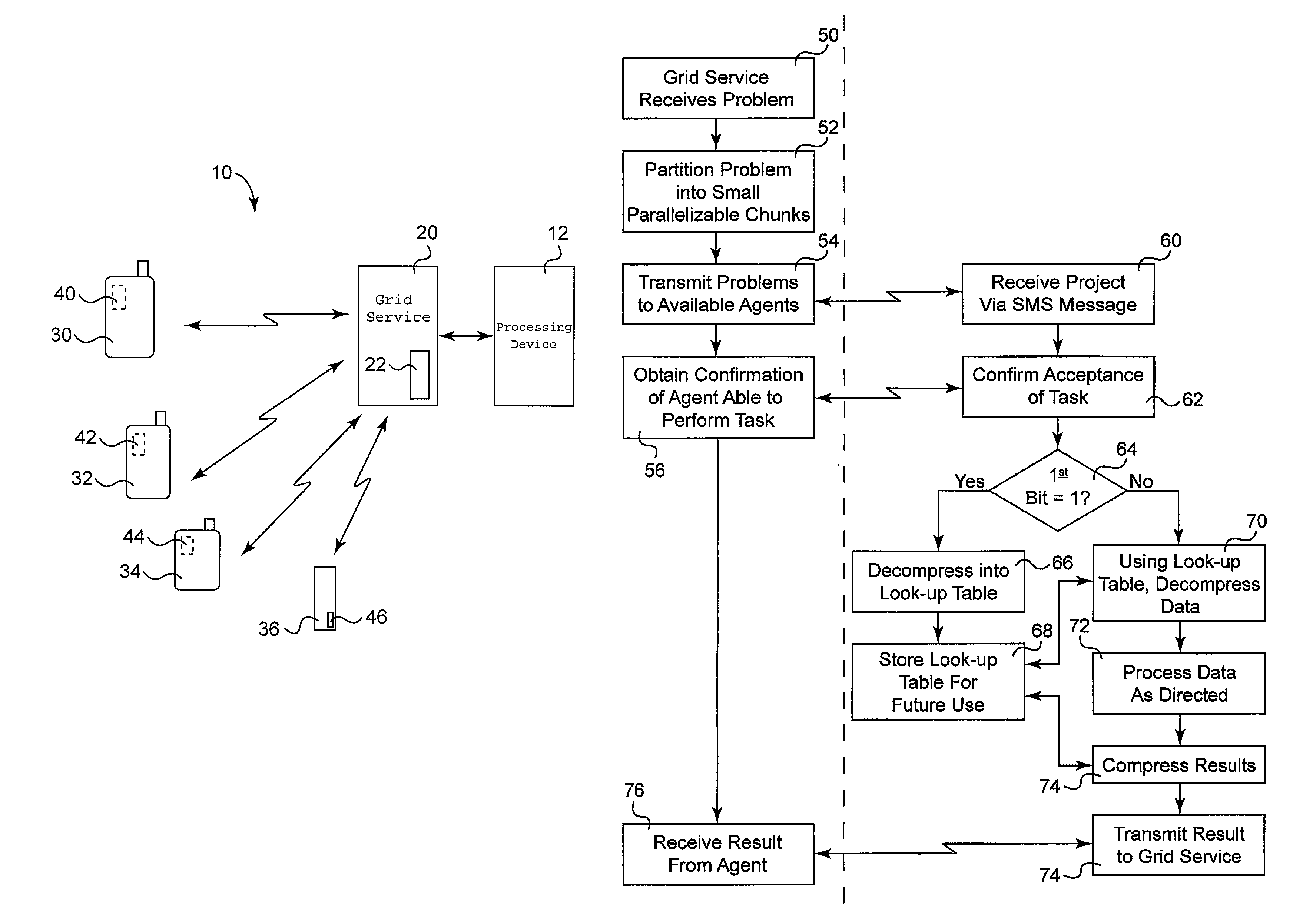 Distributed grid computing method utilizing processing cycles of mobile phones