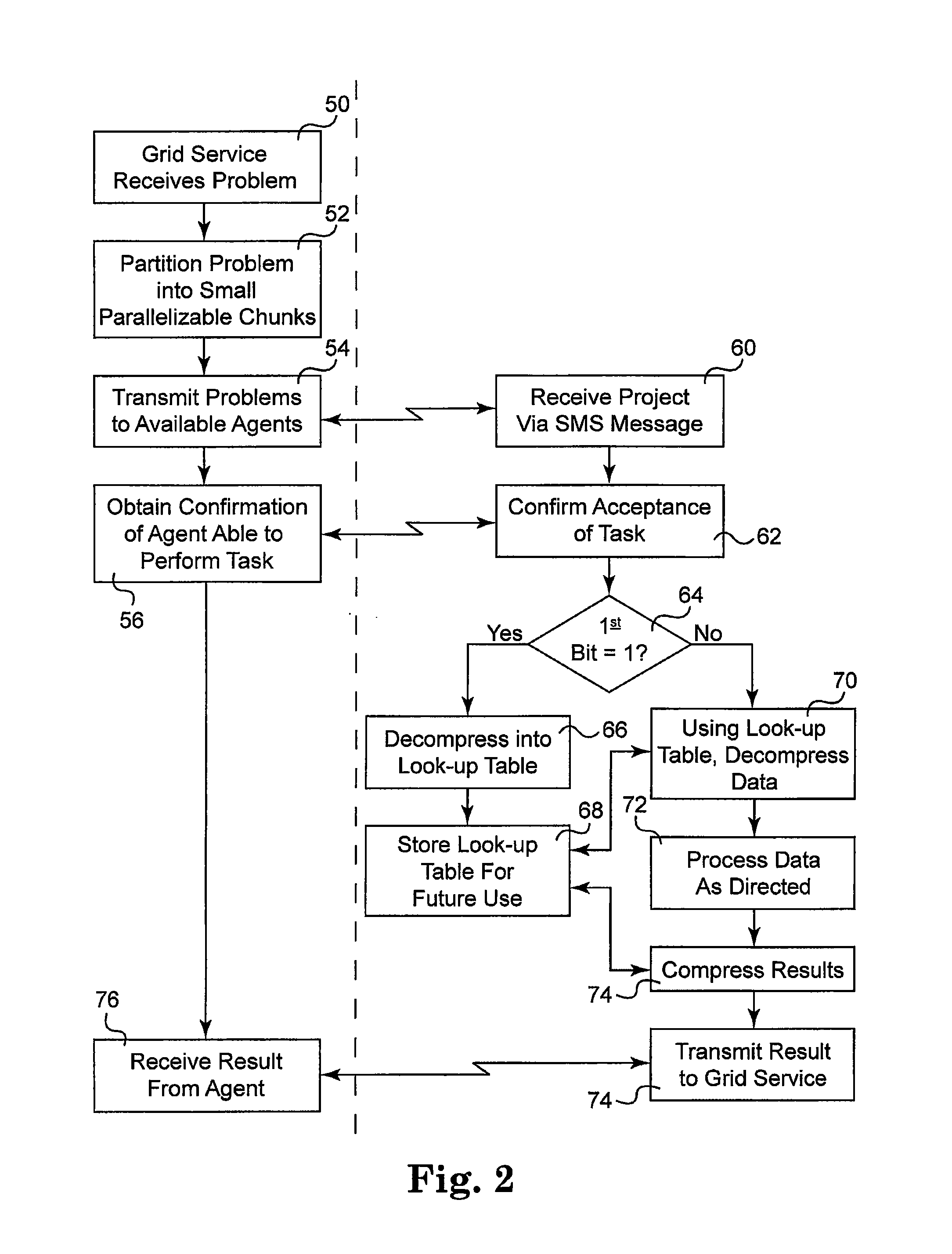 Distributed grid computing method utilizing processing cycles of mobile phones