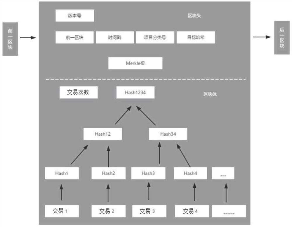 Multi-center finite field block chain authentication system with sovereign currency release mechanism and block chain release mechanism