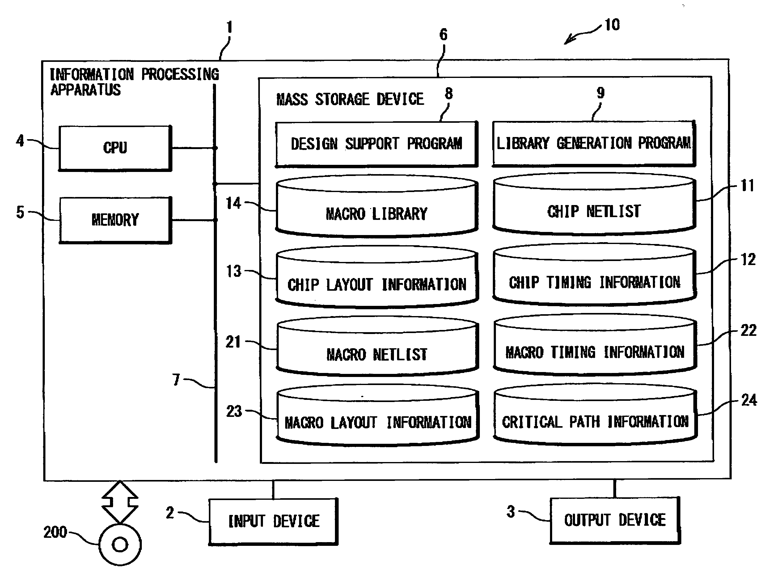 Layout design method of semiconductor integrated circuit by using soft macro