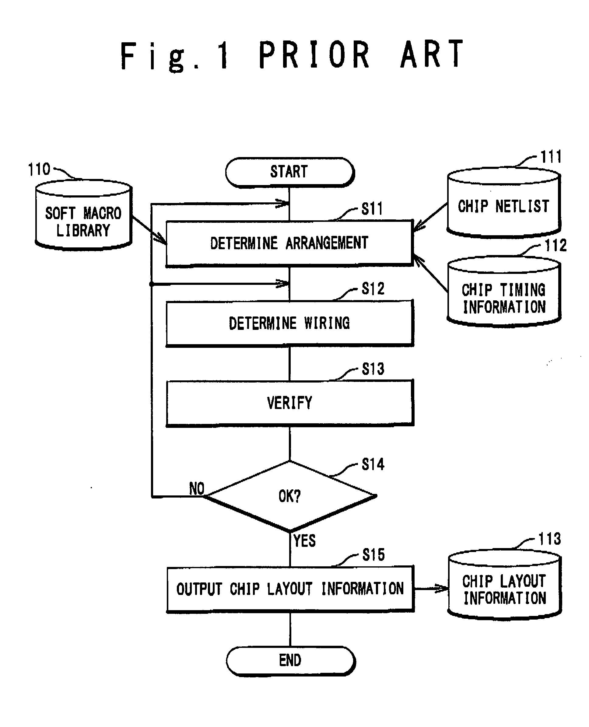 Layout design method of semiconductor integrated circuit by using soft macro