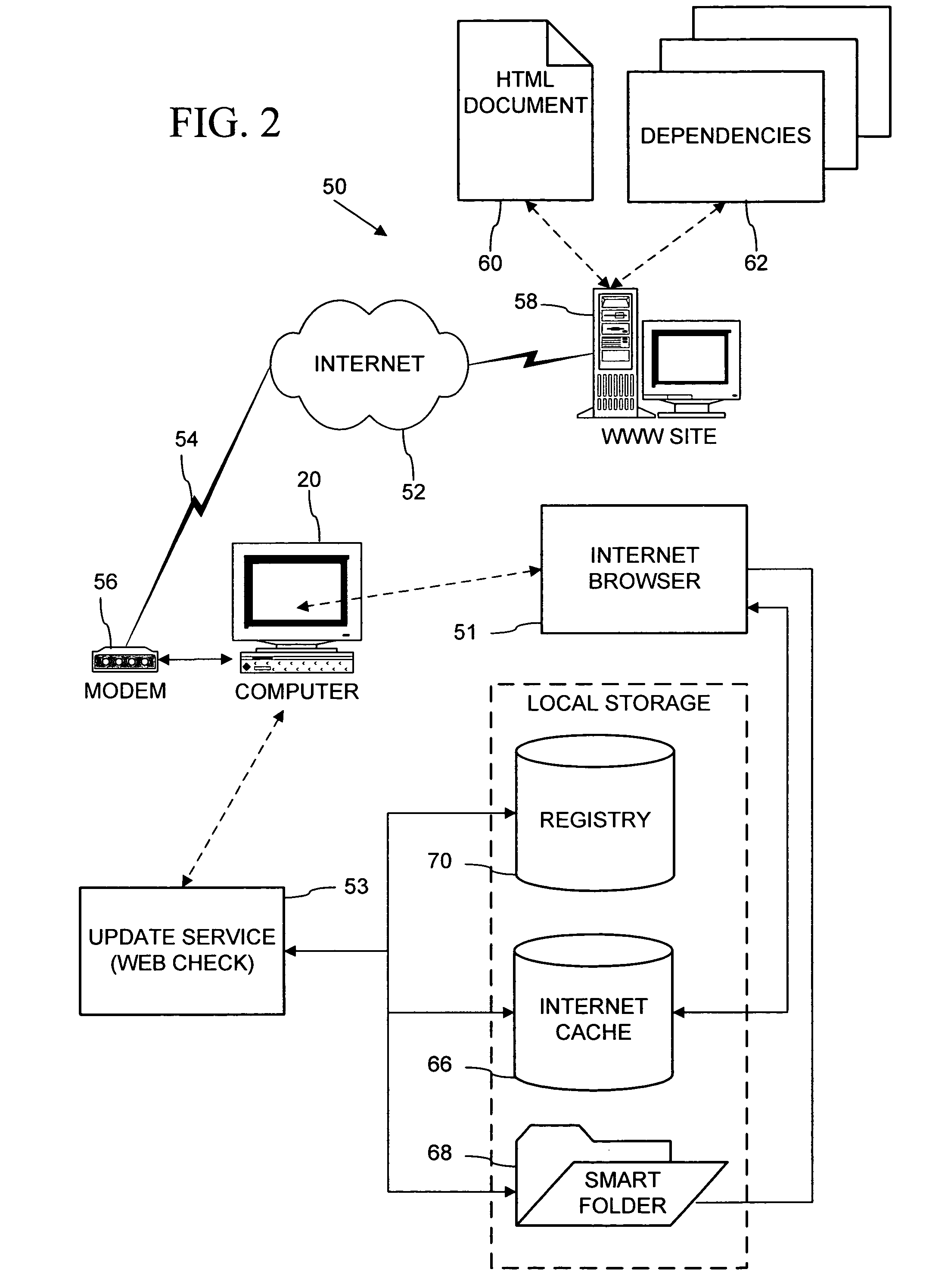 Object framework and services for periodically recurring operations