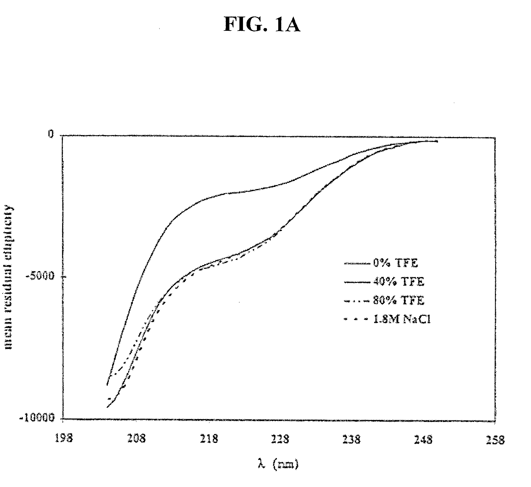 Electrotransport Delivery of Nesiritide