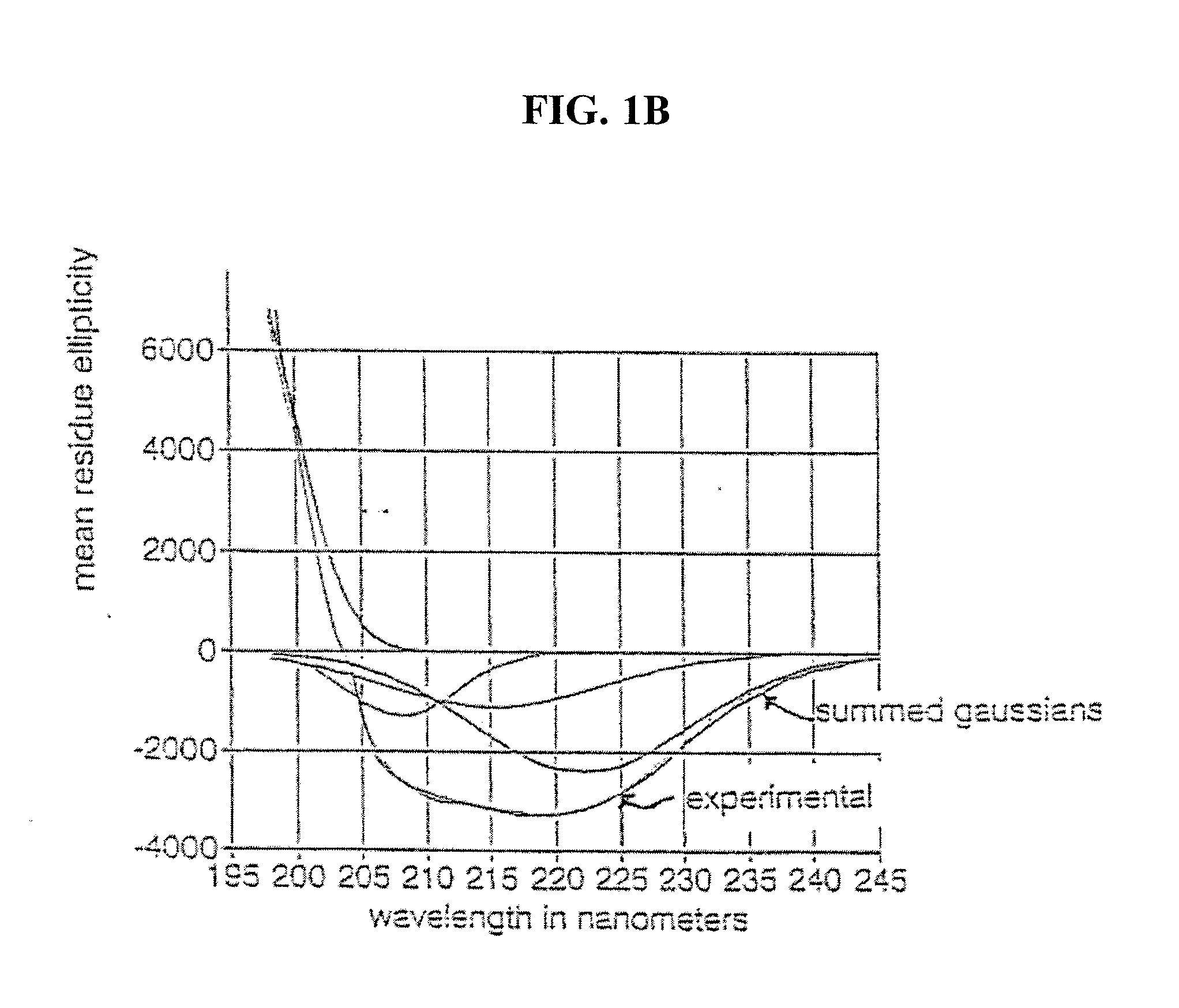 Electrotransport Delivery of Nesiritide