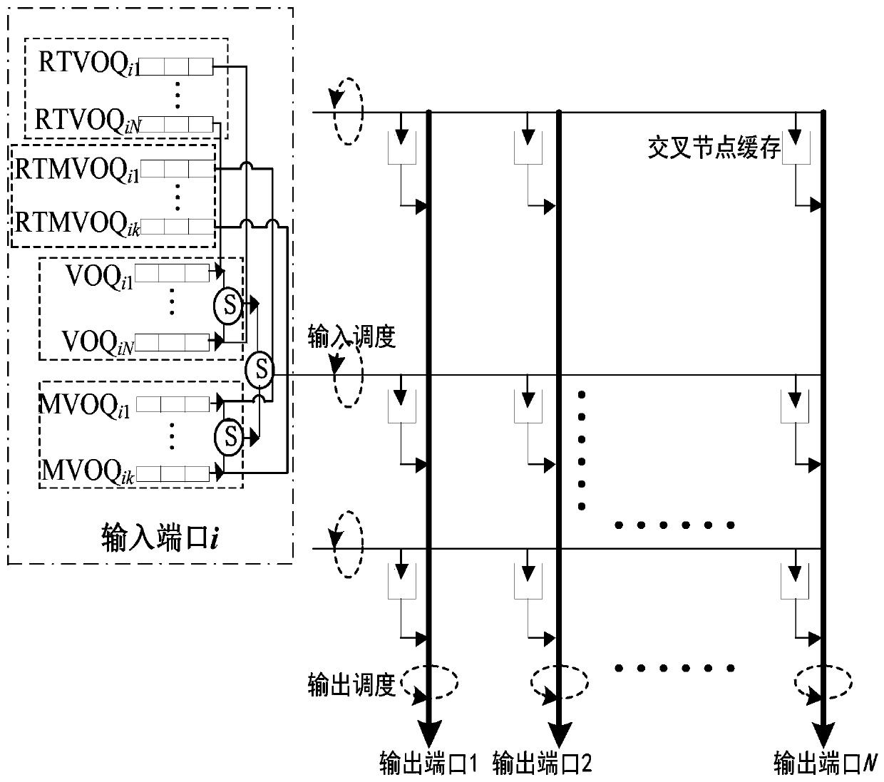 A single-multicast mixed-service packet scheduling method for space-borne cicq-structured switches under geo-channel environment