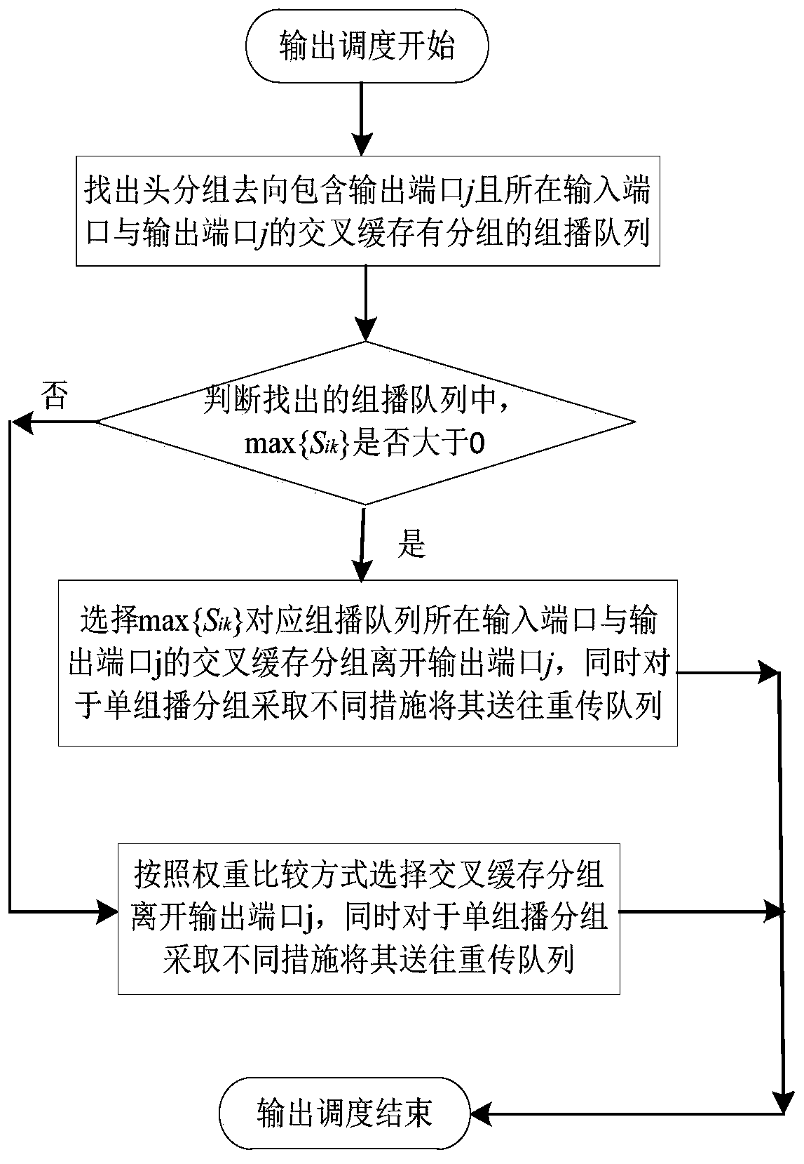 A single-multicast mixed-service packet scheduling method for space-borne cicq-structured switches under geo-channel environment