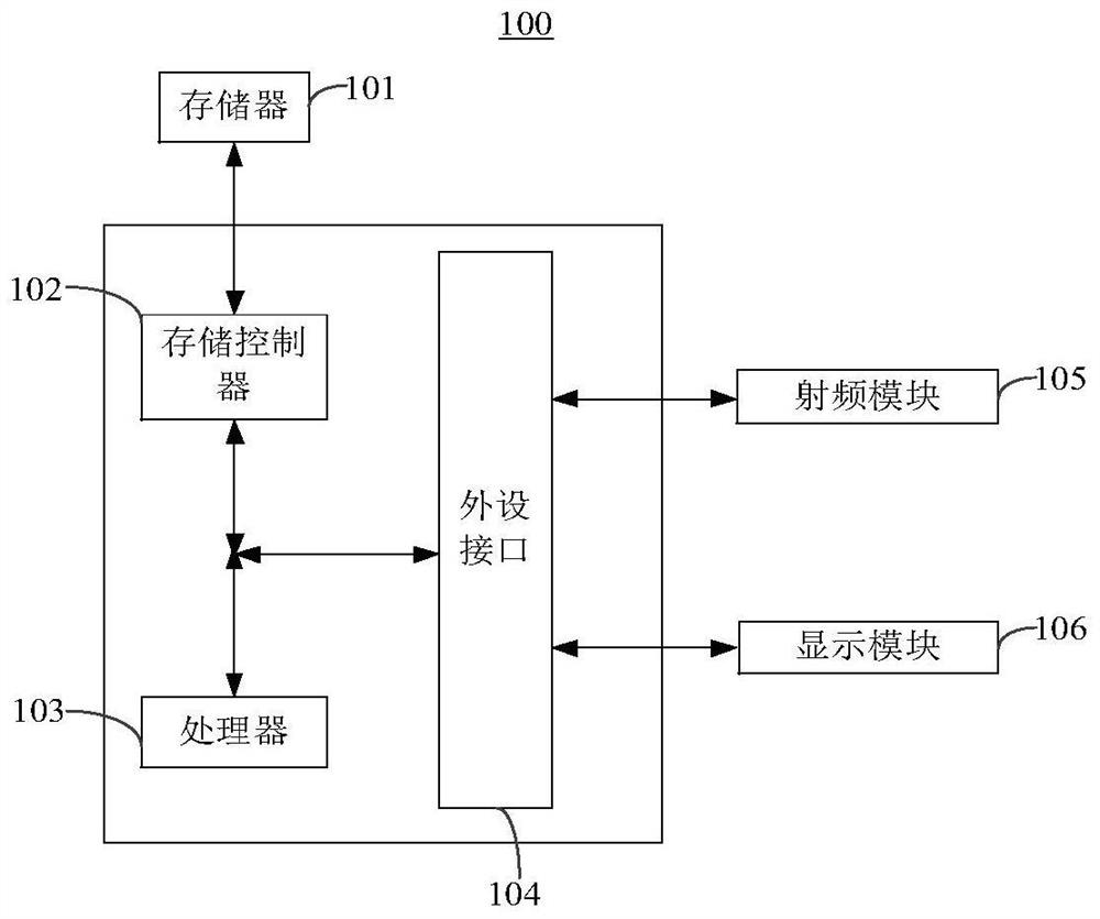 A kind of self-adaptive regulation method, device, and electronic equipment for blade machining process