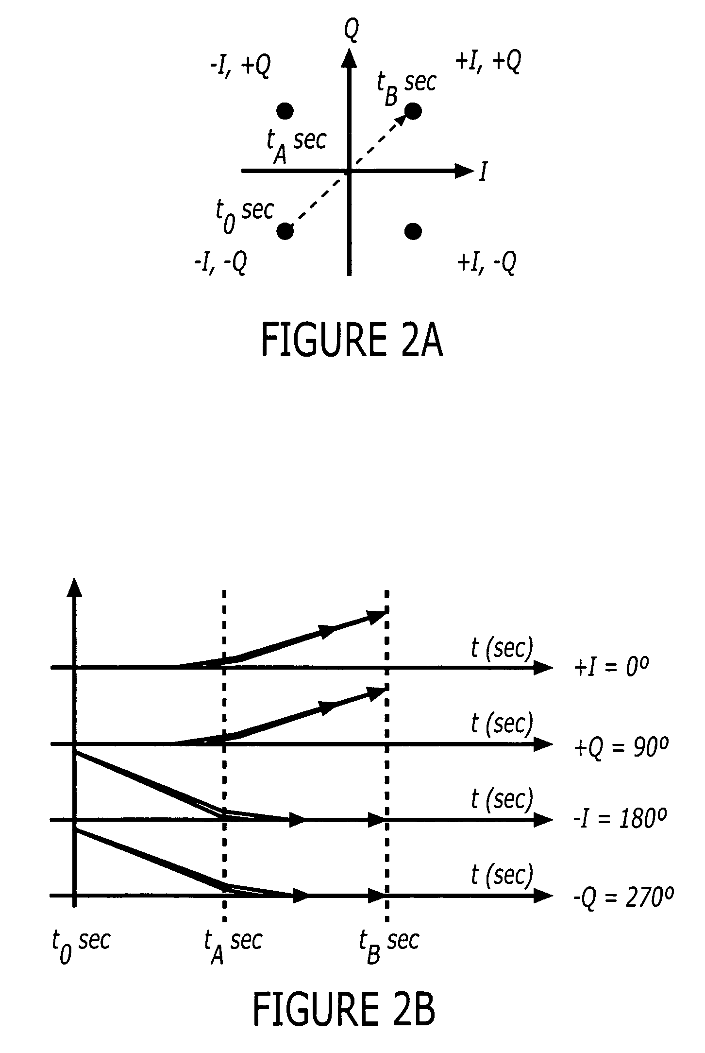 Polar modulation using amplitude modulated quadrature signals