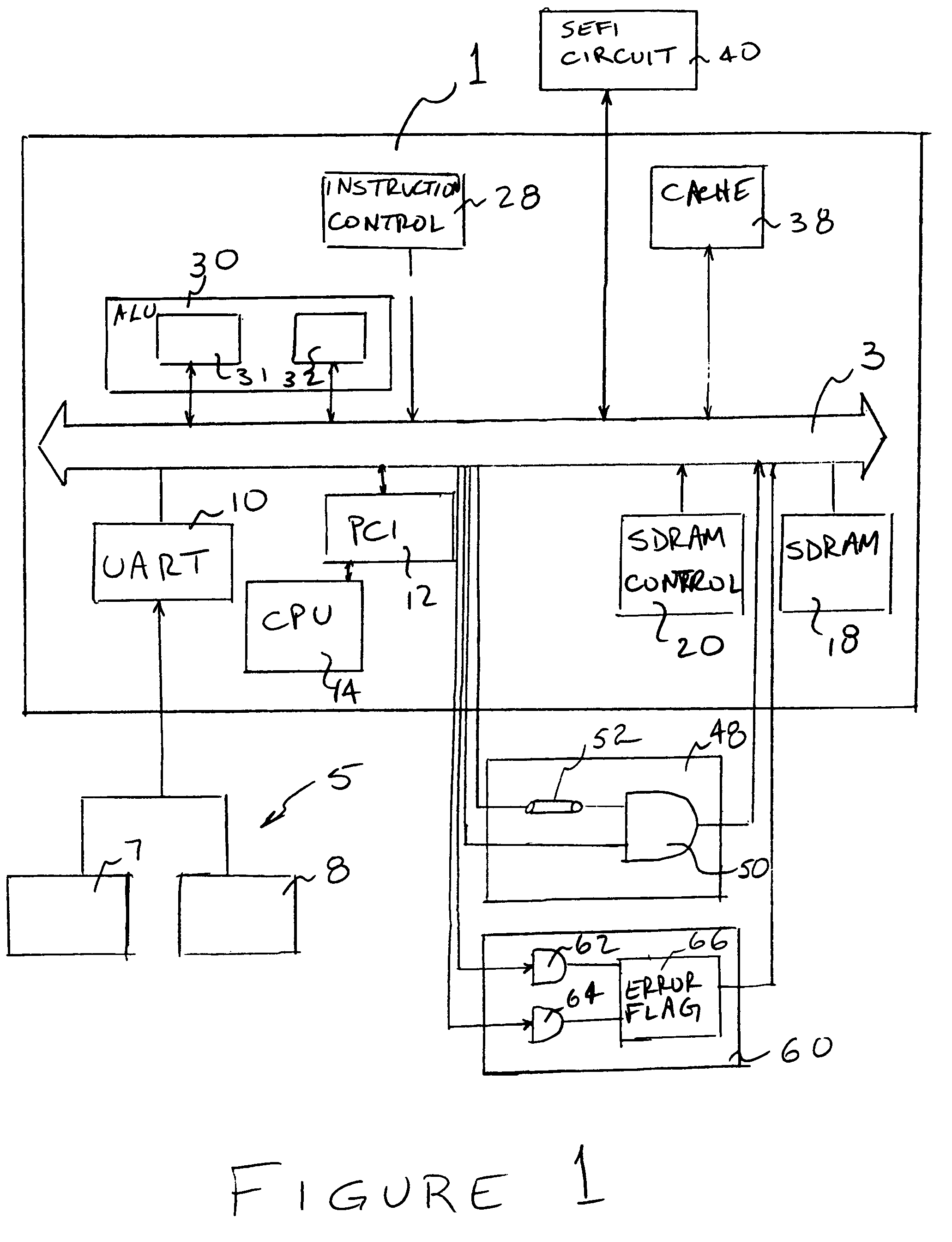 SEU and SEFI fault tolerant computer