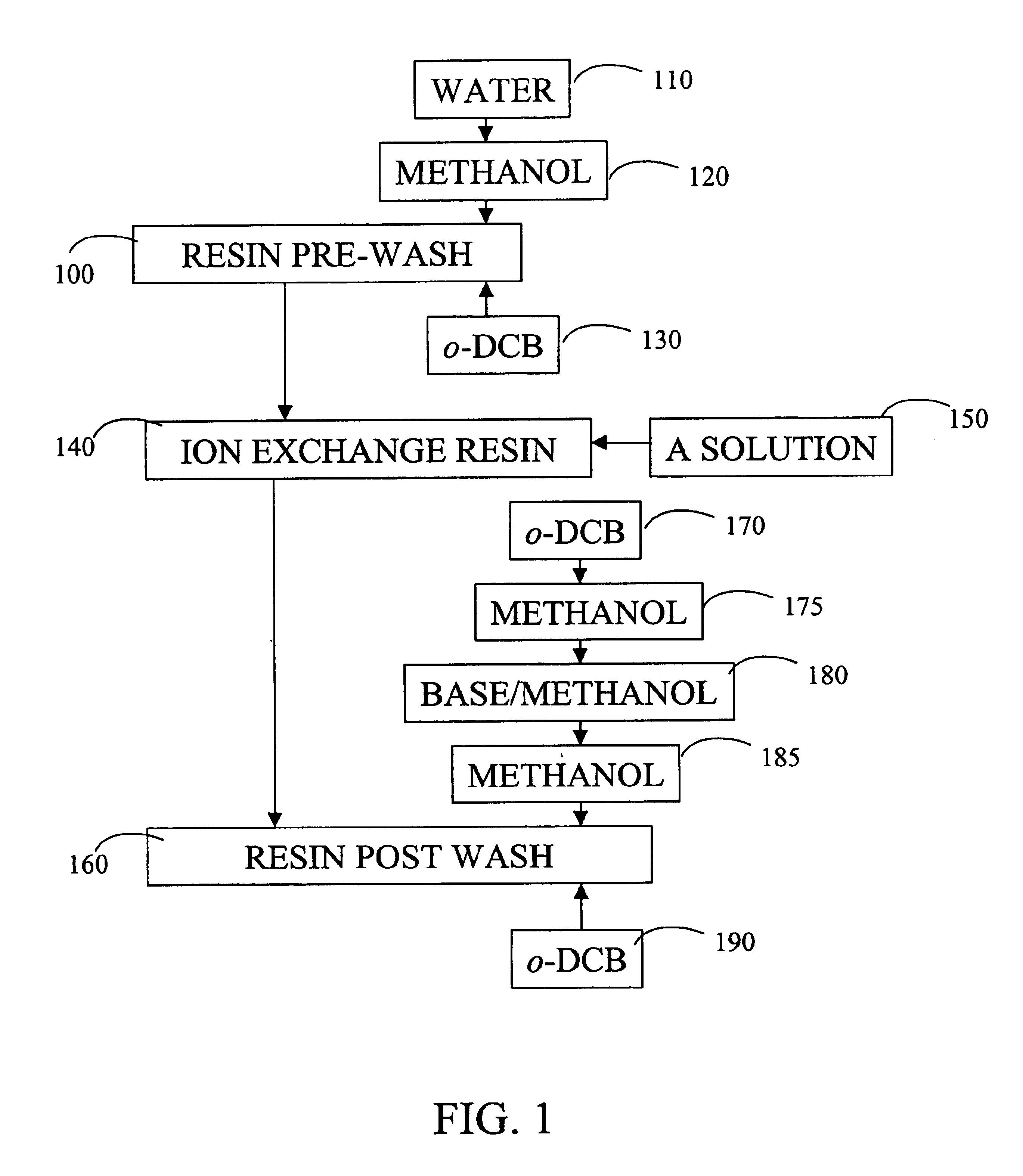 Purification of macrocyclic oligoesters