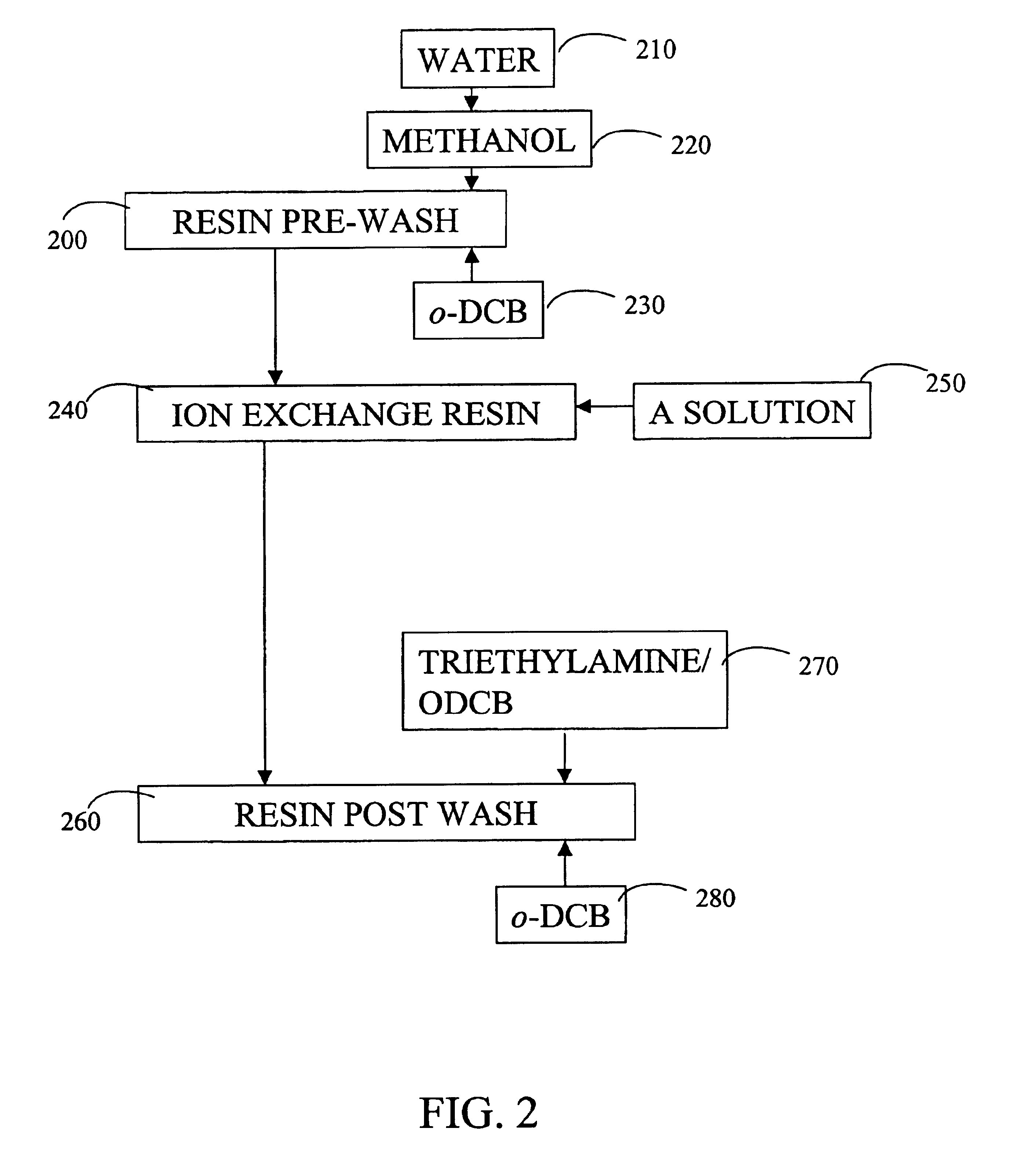 Purification of macrocyclic oligoesters