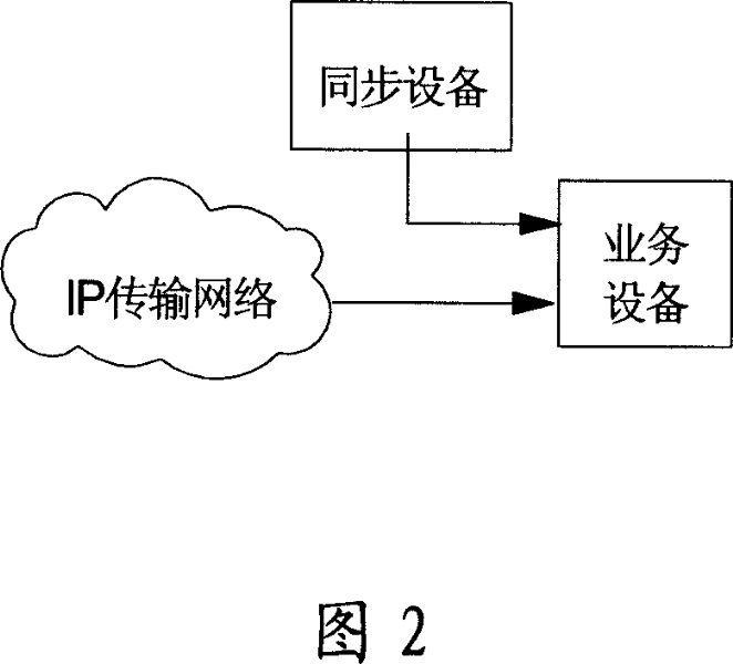 Network clock synchronous device, system and method