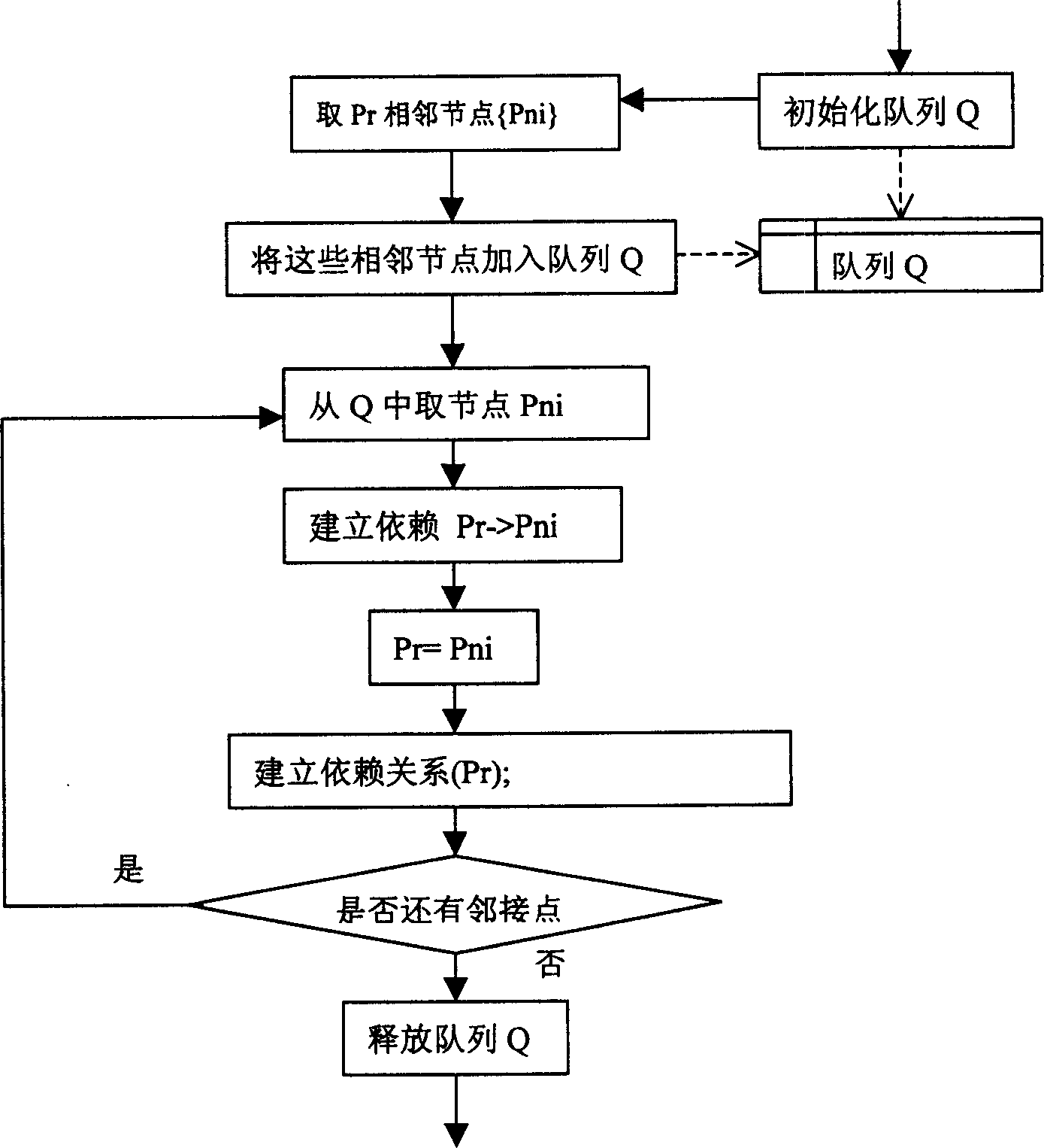 Network failure real-time relativity analysing method and system