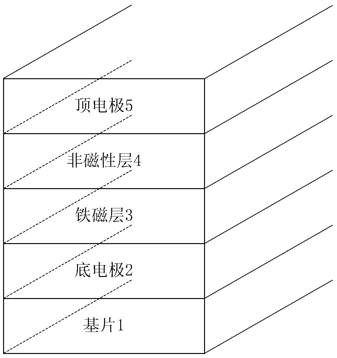 Magnetic field detector based on perpendicular exchange coupling and preparing and use methods thereof