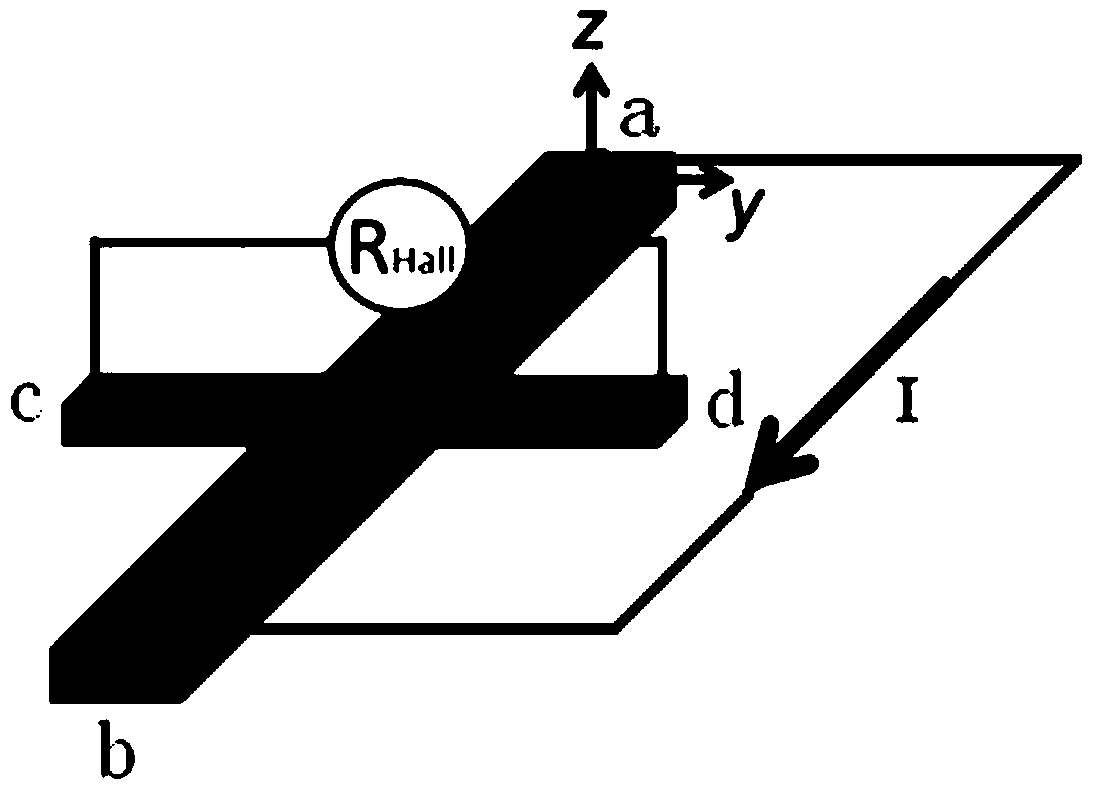 Magnetic field detector based on perpendicular exchange coupling and preparing and use methods thereof