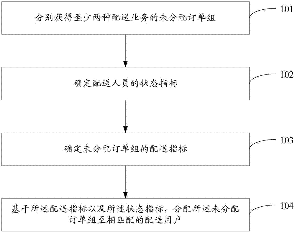 Data processing method, apparatus and device