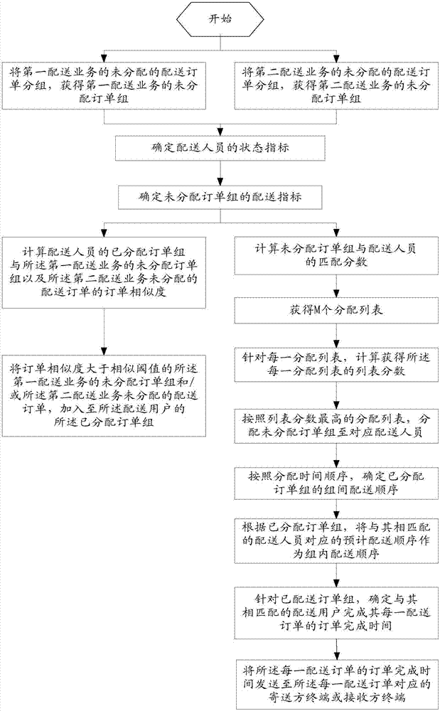 Data processing method, apparatus and device