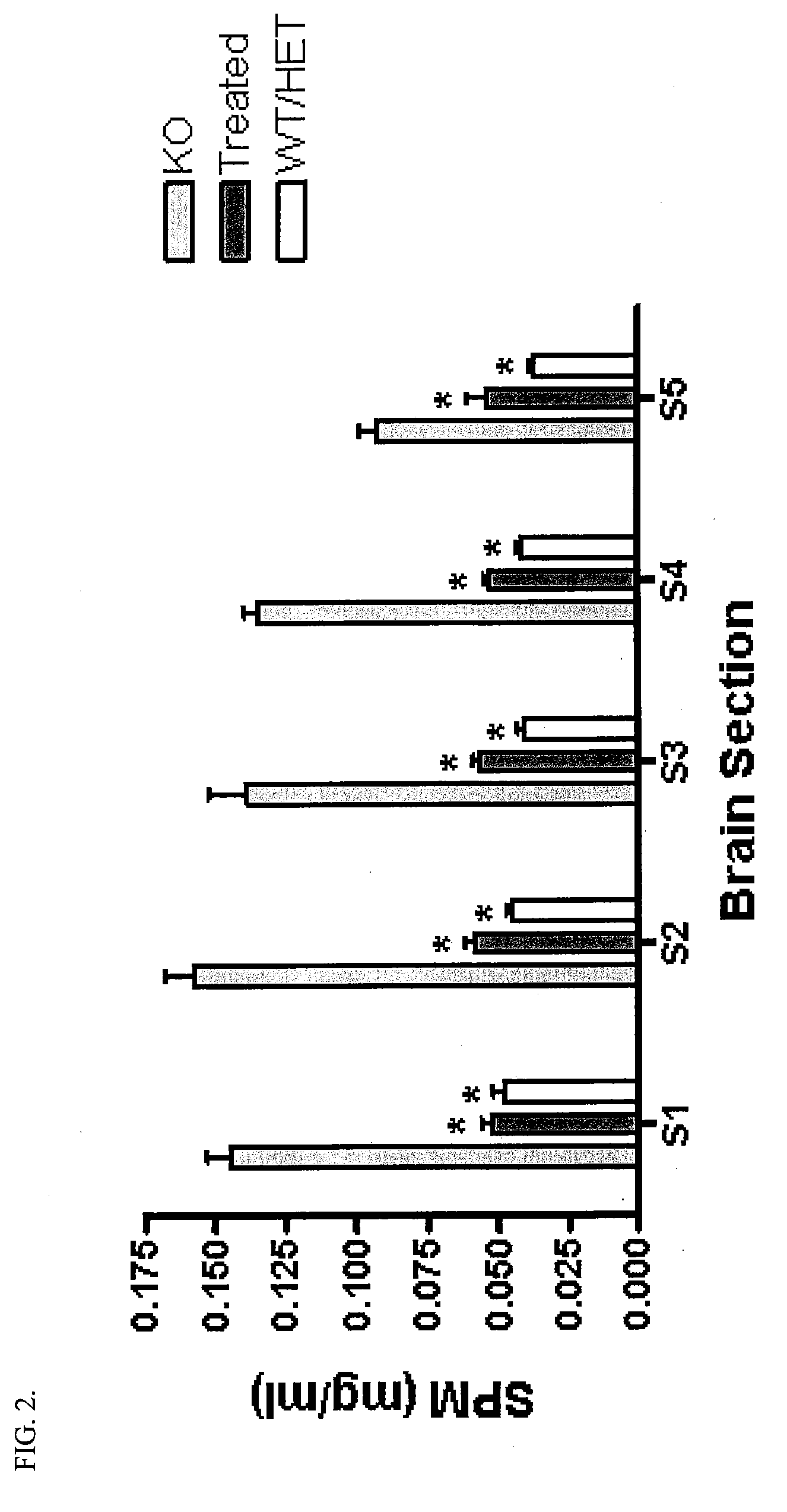 Intraventricular enzyme delivery for lysosomal storage diseases