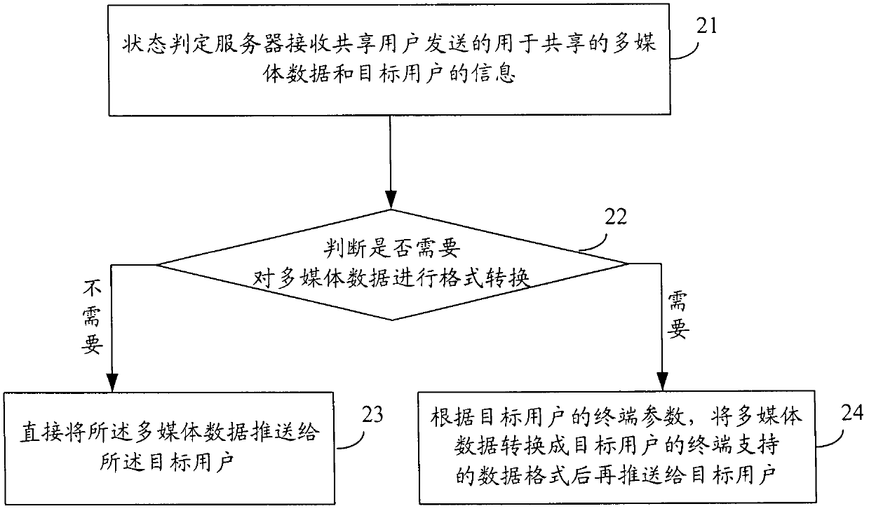 Multimedia data sharing method, system and state judgment server