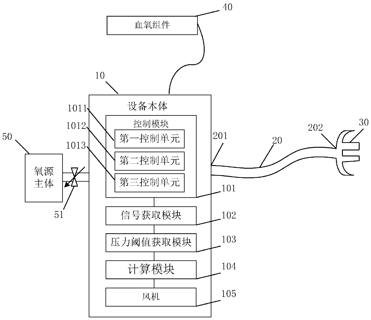 Ventilation treatment equipment and control method thereof