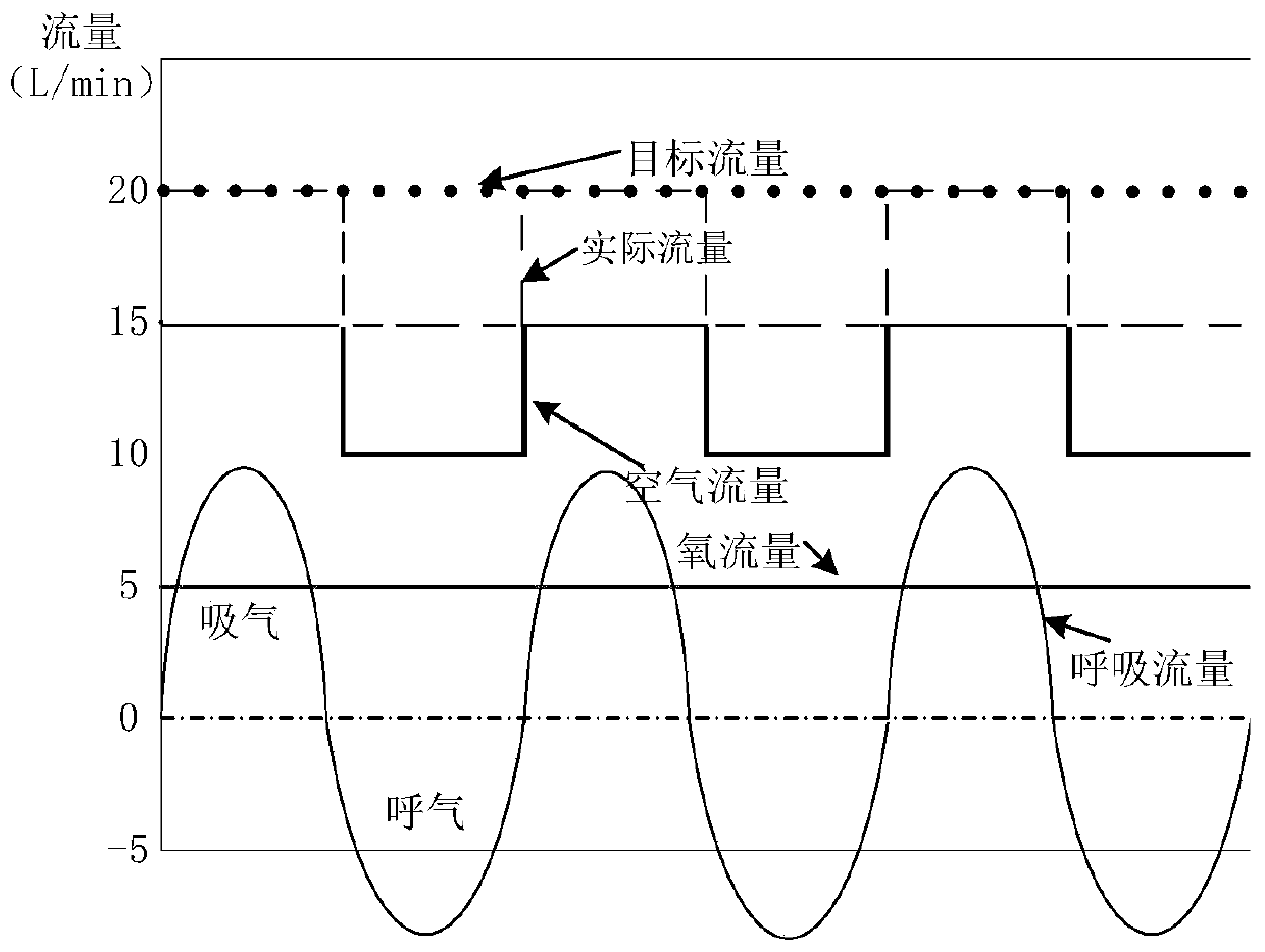 Ventilation treatment equipment and control method thereof