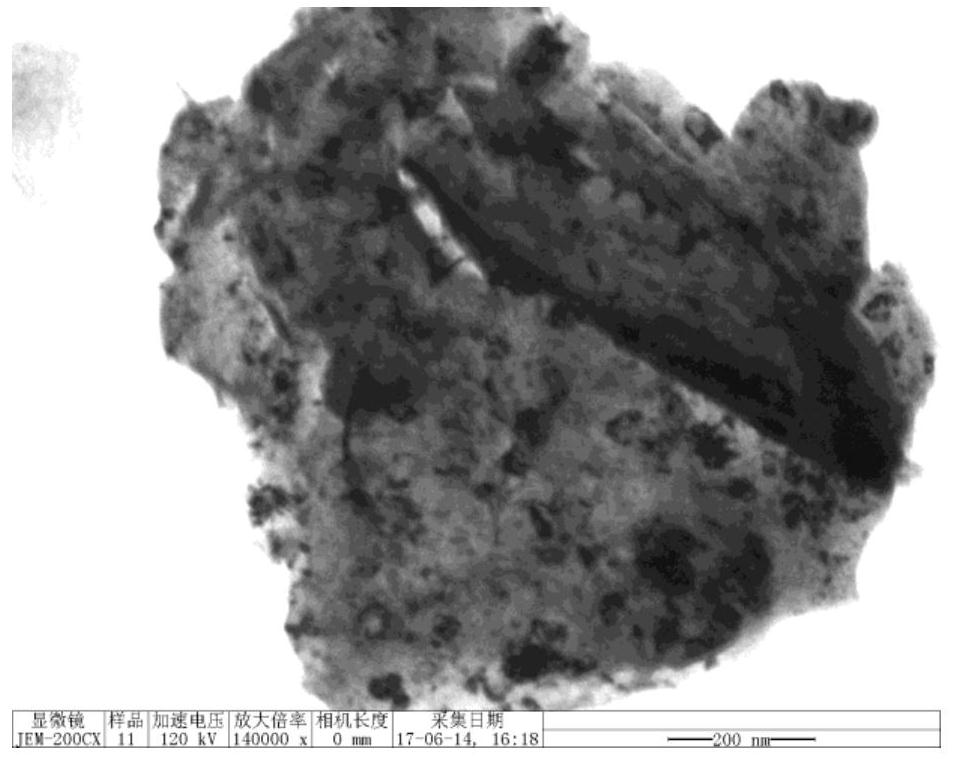 A kind of preparation method of controllable multi-type chromium carbide modified graphite