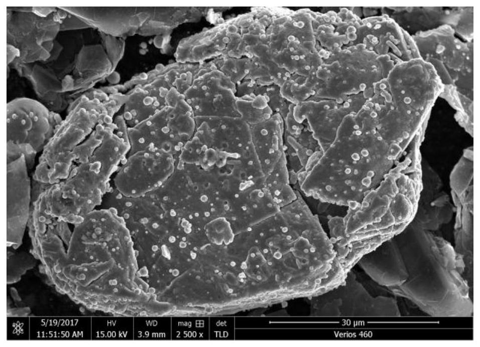 A kind of preparation method of controllable multi-type chromium carbide modified graphite