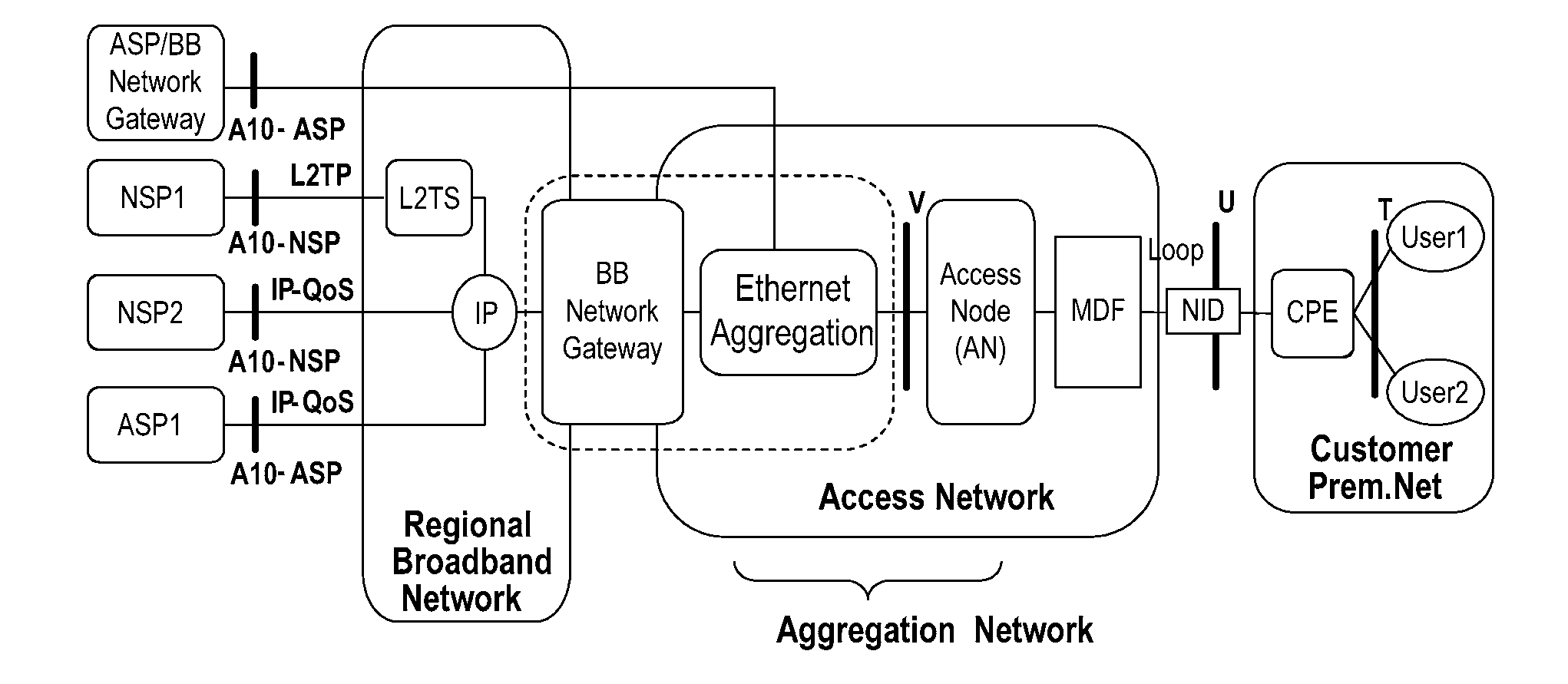 Ethernet switching and forwarding method, system and apparatus