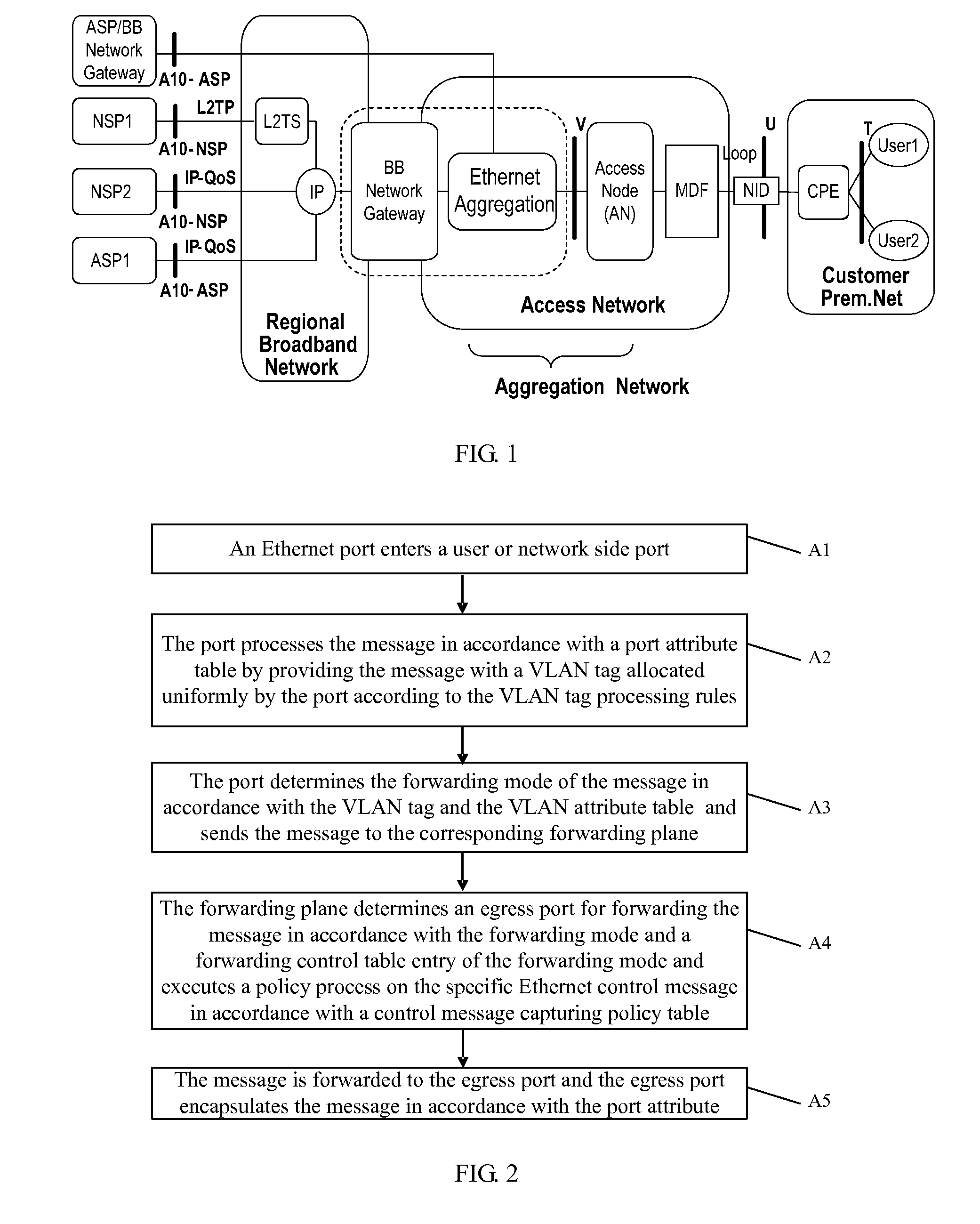 Ethernet switching and forwarding method, system and apparatus